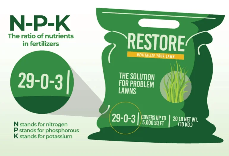 phosphorus free lawn fertilizer bag label